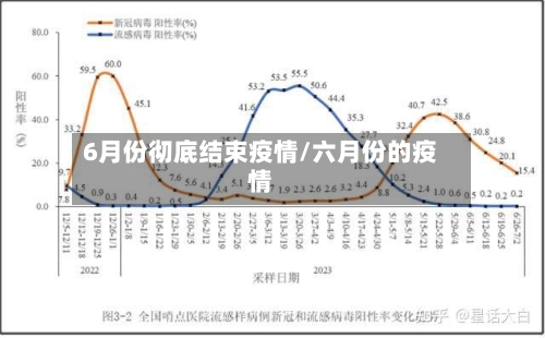 6月份彻底结束疫情/六月份的疫情