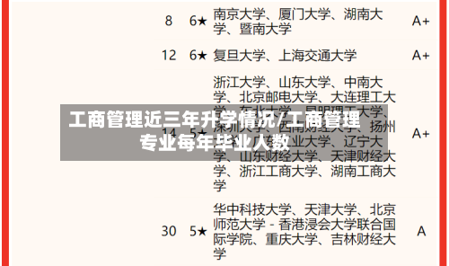 工商管理近三年升学情况/工商管理专业每年毕业人数