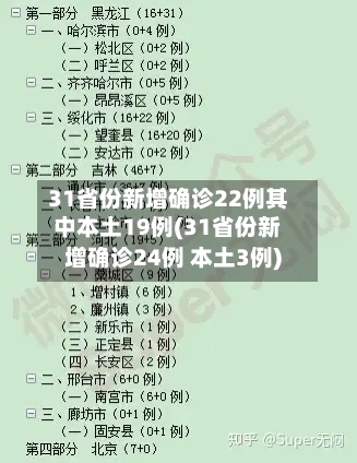 31省份新增确诊22例其中本土19例(31省份新增确诊24例 本土3例)