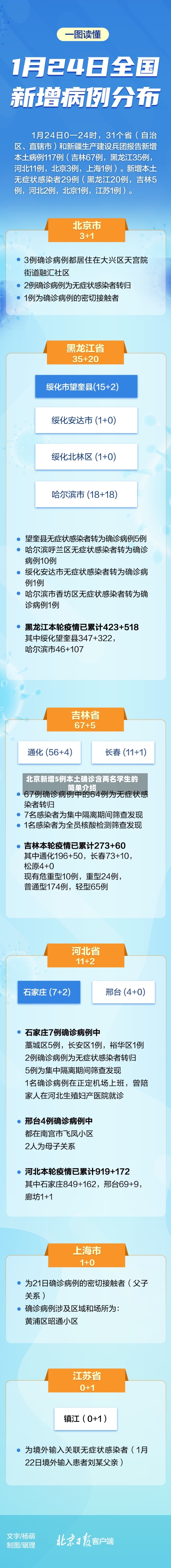 北京新增5例本土确诊含两名学生的简单介绍