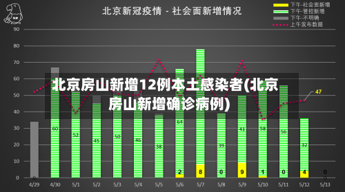 北京房山新增12例本土感染者(北京房山新增确诊病例)