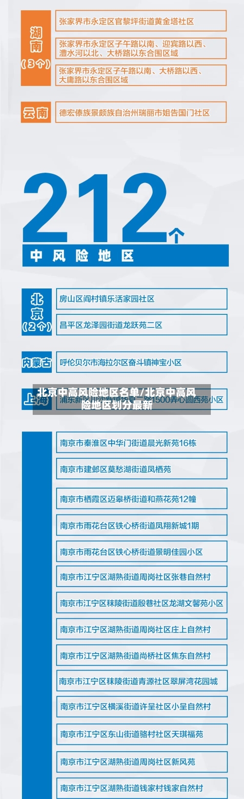 北京中高风险地区名单/北京中高风险地区划分最新