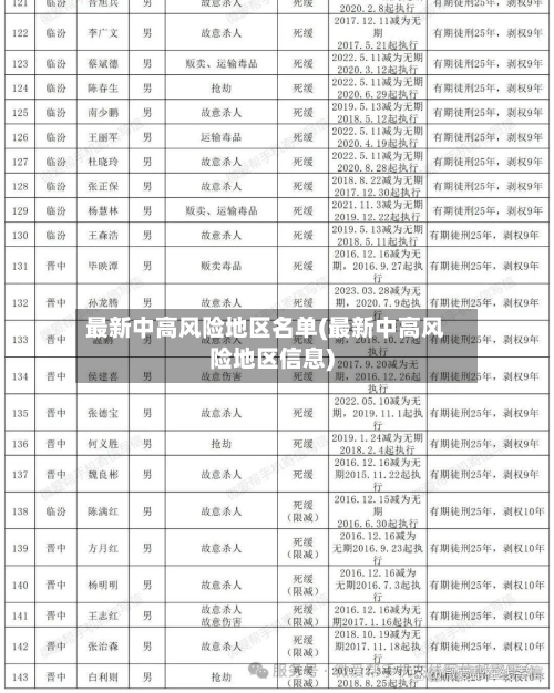 最新中高风险地区名单(最新中高风险地区信息)