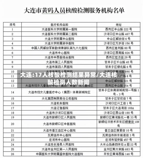 大连:17人核酸检测结果异常/大连核酸检测人数新闻