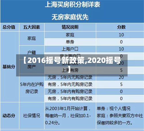 【2016摇号新政策,2020摇号】
