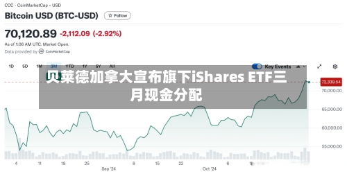 贝莱德加拿大宣布旗下iShares ETF三月现金分配