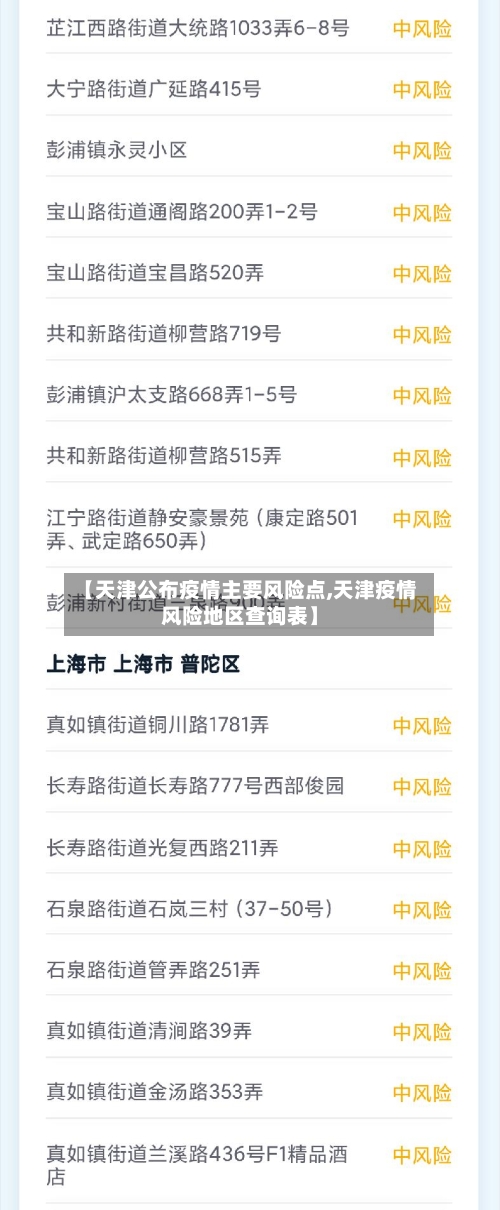 【天津公布疫情主要风险点,天津疫情风险地区查询表】