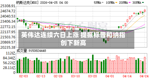 英伟达连续六日上涨 提振标普和纳指创下新高
