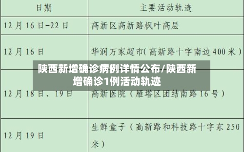 陕西新增确诊病例详情公布/陕西新增确诊1例活动轨迹