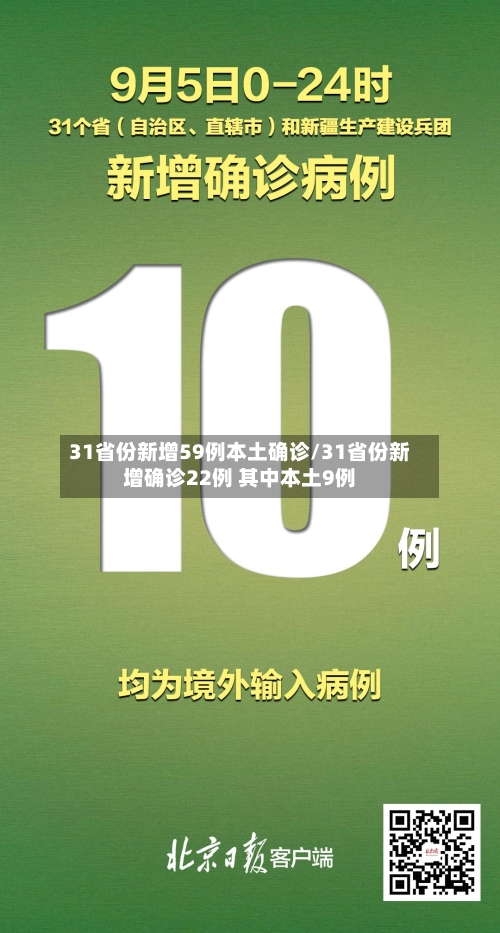 31省份新增59例本土确诊/31省份新增确诊22例 其中本土9例