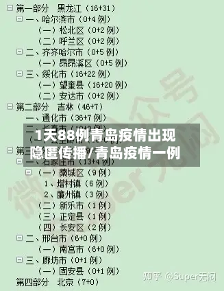 1天88例青岛疫情出现隐匿传播/青岛疫情一例
