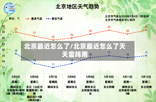北京最近怎么了/北京最近怎么了天天雷阵雨