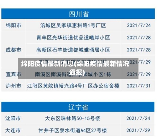 绵阳疫情最新消息(绵阳疫情最新情况通报)