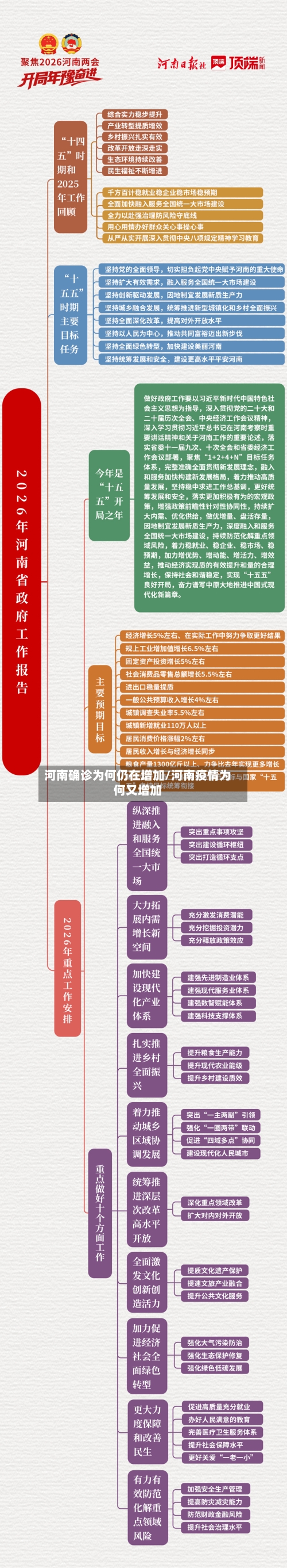 河南确诊为何仍在增加/河南疫情为何又增加