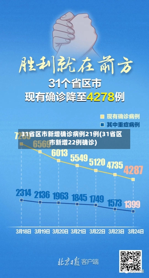 31省区市新增确诊病例21例(31省区市新增22例确诊)