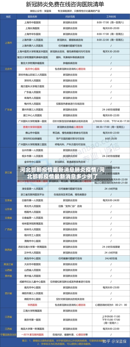 河北邯郸疫情最新消息肺炎疫情/河北邯郸疫情最新消息多少例了