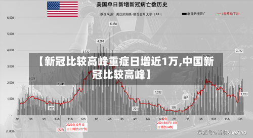 【新冠比较高峰重症日增近1万,中国新冠比较高峰】