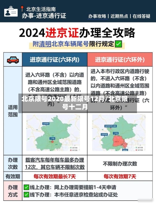 北京限号2020最新限号12月/北京限号十二月