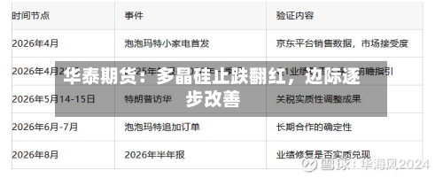 华泰期货：多晶硅止跌翻红，边际逐步改善