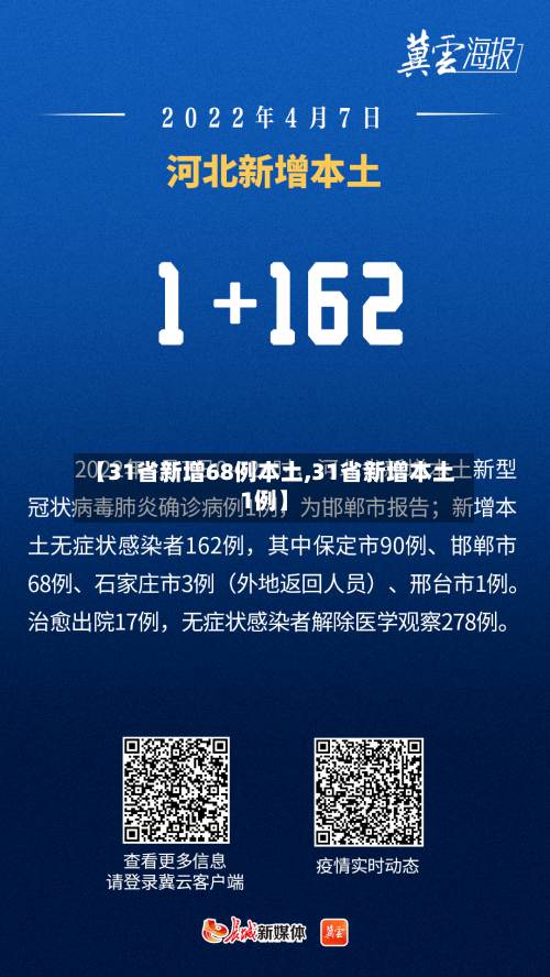 【31省新增68例本土,31省新增本土1例】