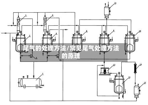尾气的处理方法/常见尾气处理方法的原理