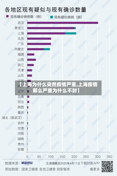 【上海为什么突然疫情严重,上海疫情那么严重为什么不封】