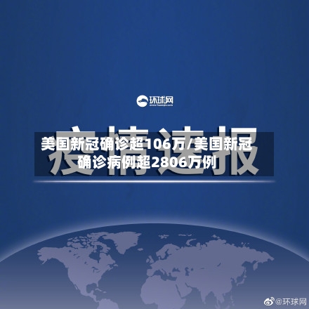 美国新冠确诊超106万/美国新冠确诊病例超2806万例