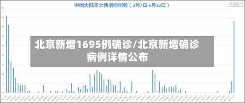 北京新增1695例确诊/北京新增确诊病例详情公布