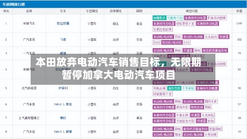 本田放弃电动汽车销售目标，无限期暂停加拿大电动汽车项目