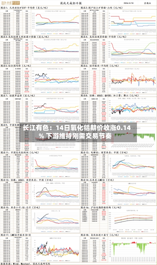 长江有色：14日氧化铝期价收涨0.14% 下游维持刚需交易节奏