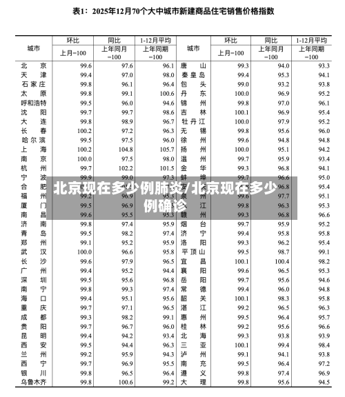 北京现在多少例肺炎/北京现在多少例确诊