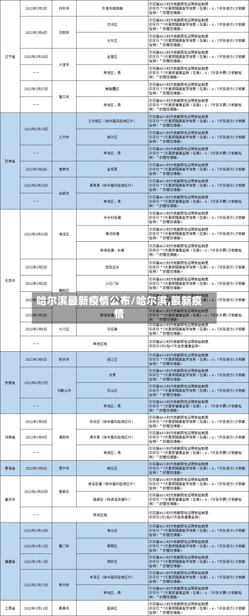 哈尔滨最新疫情公布/哈尔滨,最新疫情