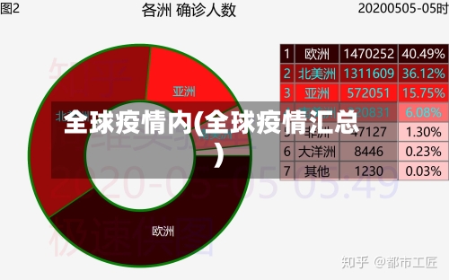全球疫情内(全球疫情汇总)