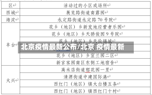 北京疫情最新公布/北京 疫情最新