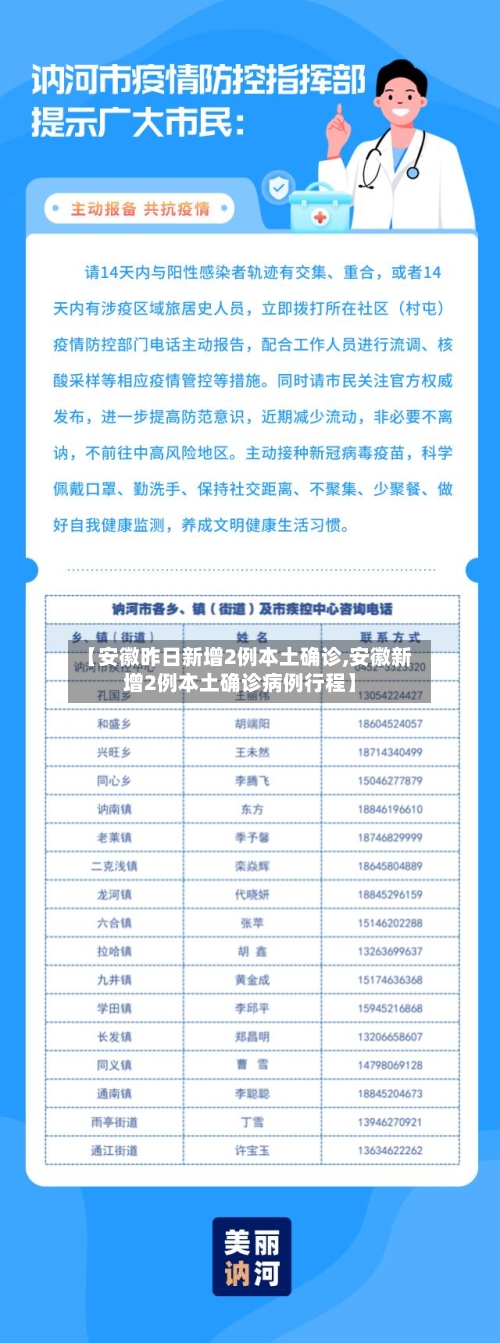 【安徽昨日新增2例本土确诊,安徽新增2例本土确诊病例行程】