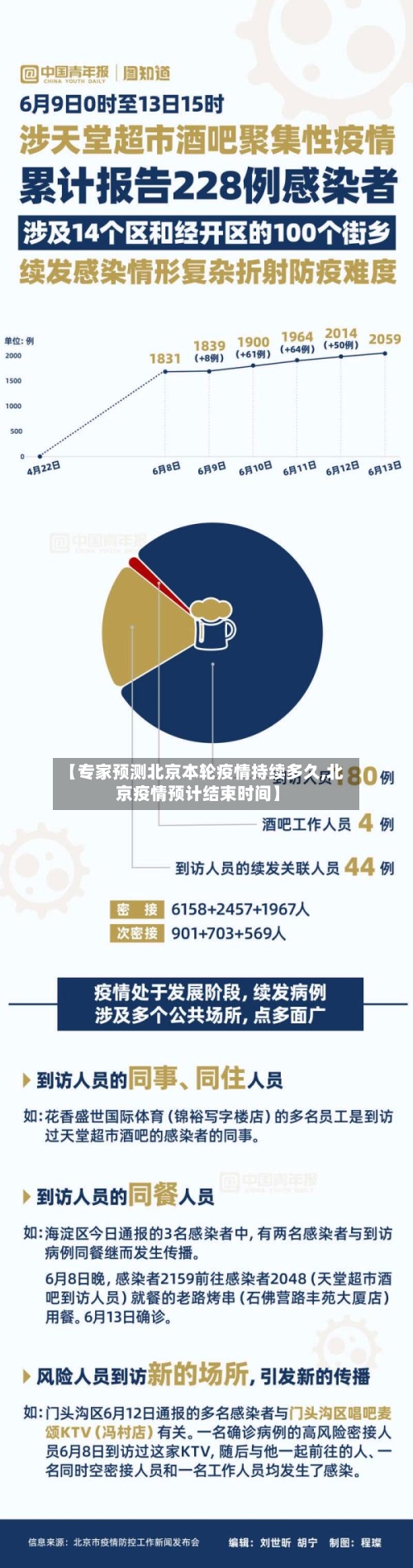 【专家预测北京本轮疫情持续多久,北京疫情预计结束时间】