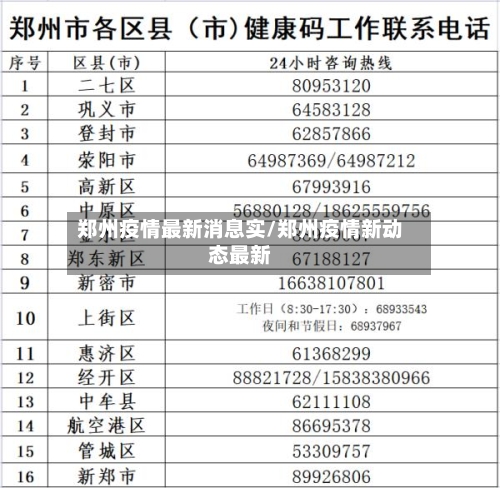 郑州疫情最新消息实/郑州疫情新动态最新