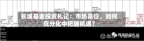 长城基金投资札记：市场高位，如何在分化中把握机遇？