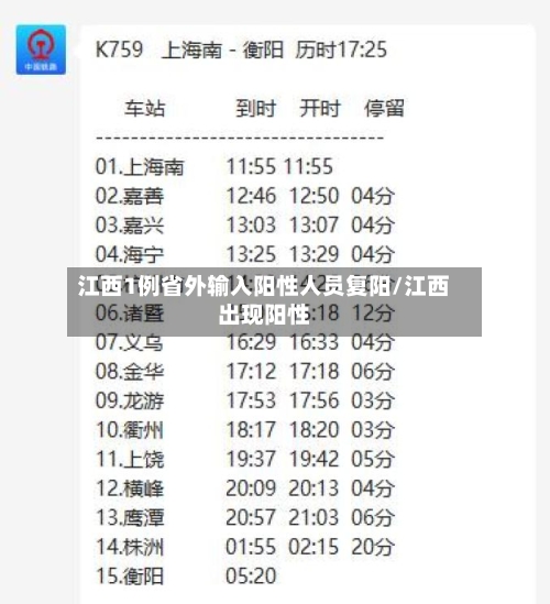 江西1例省外输入阳性人员复阳/江西出现阳性