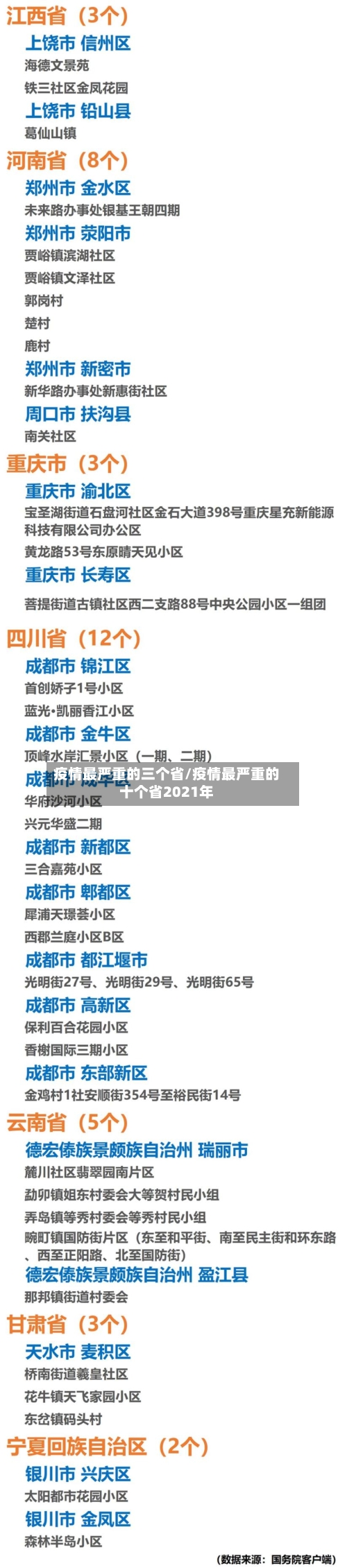 疫情最严重的三个省/疫情最严重的十个省2021年