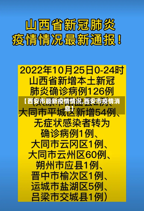 【西安市最新疫情情况,西安市疫情消息】