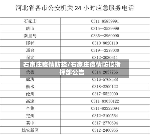 石家庄疫情防控/石家庄疫情防控指挥部公告