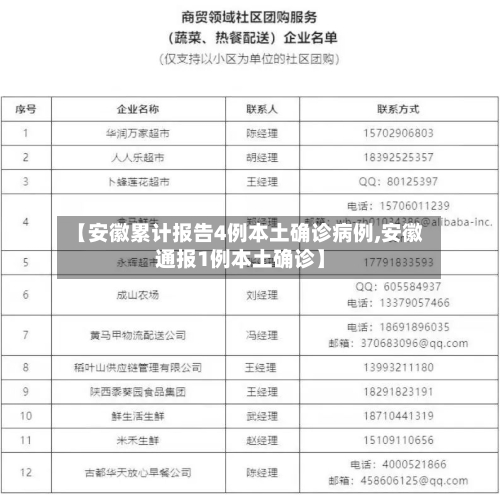 【安徽累计报告4例本土确诊病例,安徽通报1例本土确诊】