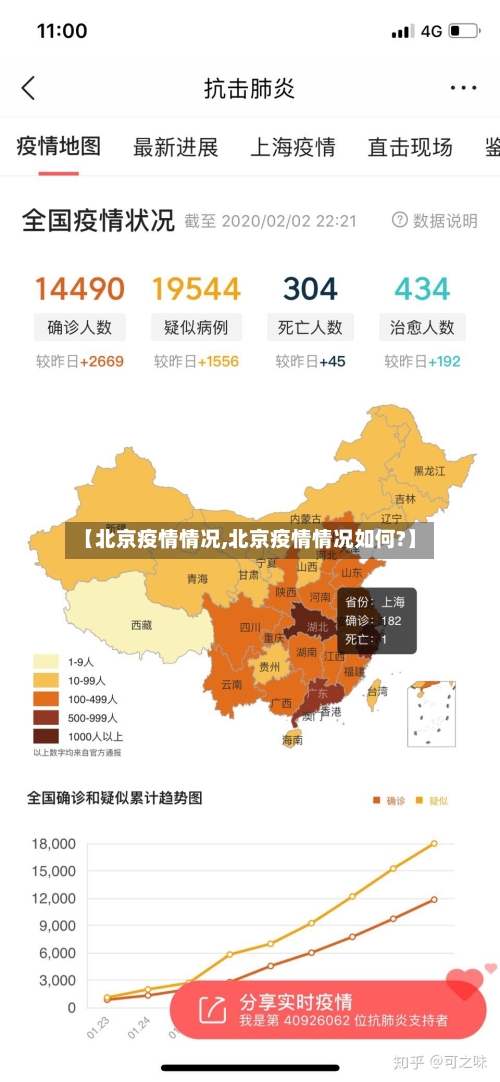 【北京疫情情况,北京疫情情况如何?】